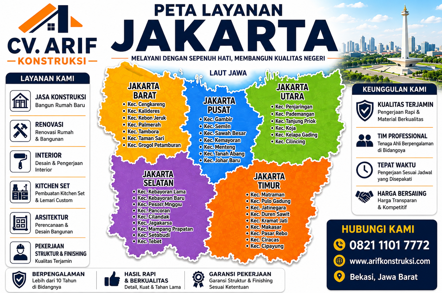 Kontraktor Jakarta – Jasa Konstruksi & Renovasi
